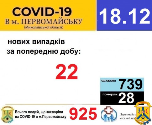 Офіційна інформація щодо захворюваності на гострі респіраторні захворювання та COVID-19 по місту Первомайську Офіційна інформація щодо захворюваності на гострі респіраторні захворювання та COVID-19 по місту Первомайську