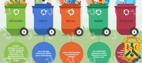 РОЗДІЛЬНЕ ЗБИРАННЯ ВІДХОДІВ РОЗДІЛЬНЕ ЗБИРАННЯ ВІДХОДІВ
