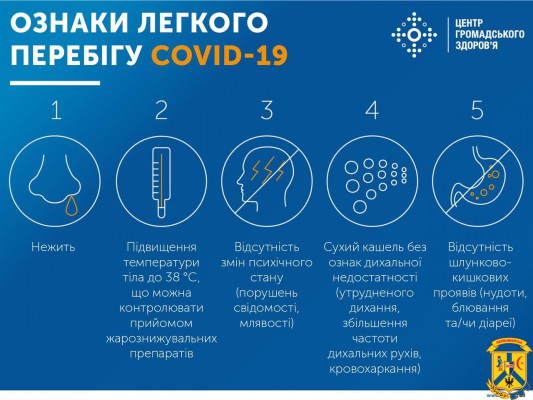 Догляд за пацієнтом з COVID-19 у домашніх умовах Догляд за пацієнтом з COVID-19 у домашніх умовах