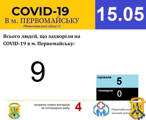 Офіційна інформація щодо захворюваності на гострі респіраторні захворювання та COVID-19 по місту Первомайську Офіційна інформація щодо захворюваності на гострі респіраторні захворювання та COVID-19 по місту Первомайську