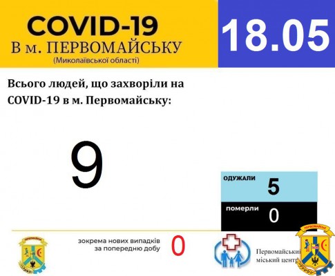 Офіційна інформація щодо захворюваності на гострі респіраторні захворювання та COVID-19 по місту Первомайську Офіційна інформація щодо захворюваності на гострі респіраторні захворювання та COVID-19 по місту Первомайську