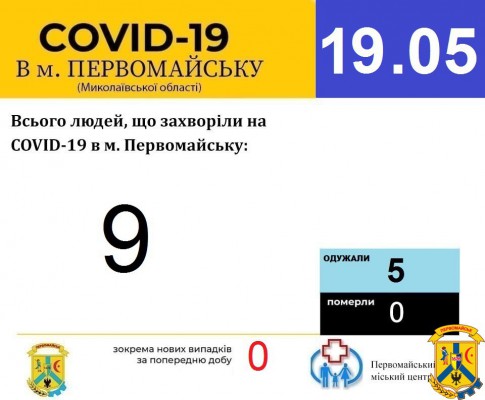 Офіційна інформація щодо захворюваності на гострі респіраторні захворювання та COVID-19 по місту Первомайську Офіційна інформація щодо захворюваності на гострі респіраторні захворювання та COVID-19 по місту Первомайську