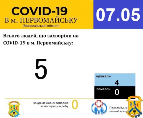 Офіційна інформація щодо захворюваності на гострі респіраторні захворювання та COVID-19 по місту Первомайську Офіційна інформація щодо захворюваності на гострі респіраторні захворювання та COVID-19 по місту Первомайську