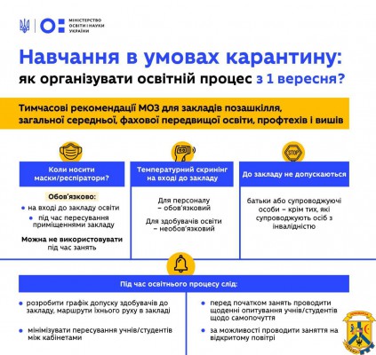 Навчання в умовах карантину Навчання в умовах карантину