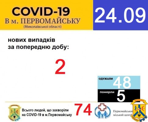 Офіційна інформація щодо захворюваності на гострі респіраторні захворювання та COVID-19 по місту Первомайську Офіційна інформація щодо захворюваності на гострі респіраторні захворювання та COVID-19 по місту Первомайську