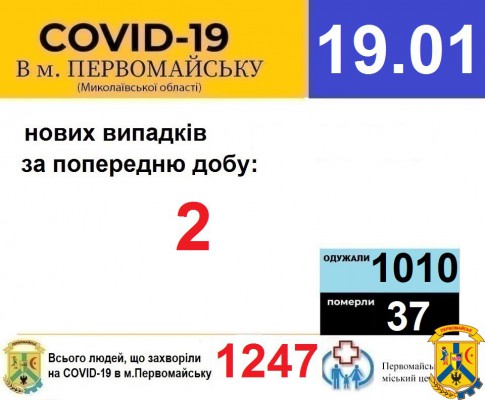 Офіційна інформація щодо захворюваності на гострі респіраторні захворювання та COVID-19 по місту Первомайську Офіційна інформація щодо захворюваності на гострі респіраторні захворювання та COVID-19 по місту Первомайську