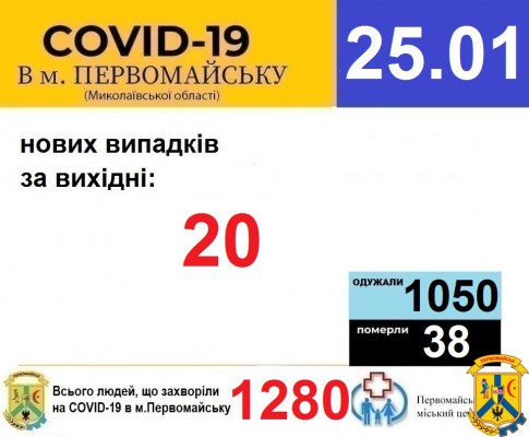 Офіційна інформація щодо захворюваності на гострі респіраторні захворювання та COVID-19 по місту Первомайську Офіційна інформація щодо захворюваності на гострі респіраторні захворювання та COVID-19 по місту Первомайську