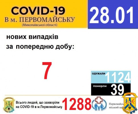 Офіційна інформація щодо захворюваності на гострі респіраторні захворювання та COVID-19 по місту Первомайську Офіційна інформація щодо захворюваності на гострі респіраторні захворювання та COVID-19 по місту Первомайську