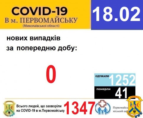 Офіційна інформація щодо захворюваності на гострі респіраторні захворювання та COVID-19 по місту Первомайську Офіційна інформація щодо захворюваності на гострі респіраторні захворювання та COVID-19 по місту Первомайську