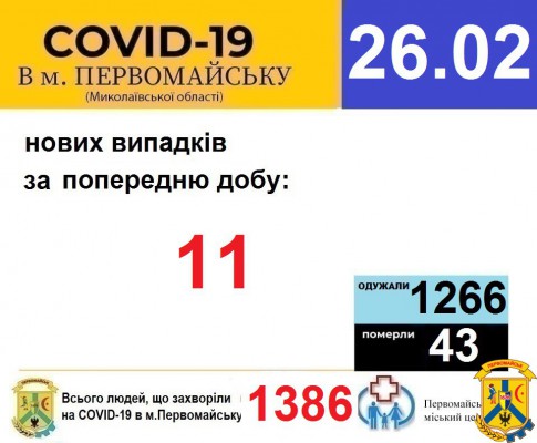 Офіційна інформація щодо захворюваності на гострі респіраторні захворювання та COVID-19 по місту Первомайську Офіційна інформація щодо захворюваності на гострі респіраторні захворювання та COVID-19 по місту Первомайську