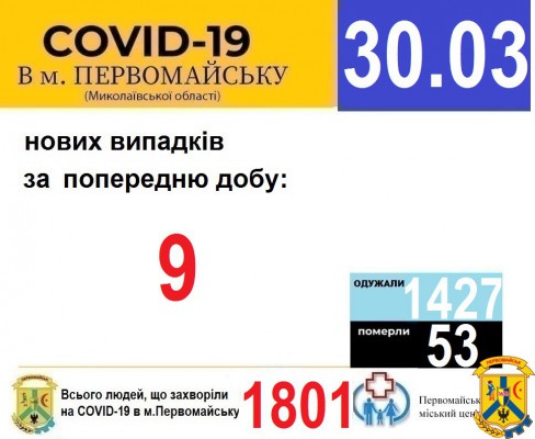 Офіційна інформація щодо захворюваності на гострі респіраторні захворювання та COVID-19 по місту Первомайську Офіційна інформація щодо захворюваності на гострі респіраторні захворювання та COVID-19 по місту Первомайську