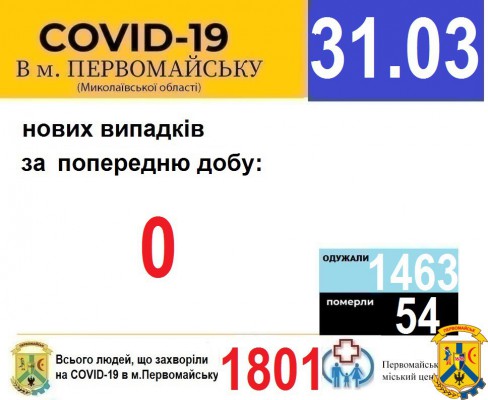 Офіційна інформація щодо захворюваності на гострі респіраторні захворювання та COVID-19 по місту Первомайську Офіційна інформація щодо захворюваності на гострі респіраторні захворювання та COVID-19 по місту Первомайську