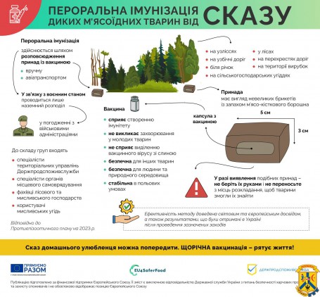 Увага!!! Розпочинається проведення  весняної кампанії з пероральної імунізації м&rsquo;ясоїдних тварин проти сказу